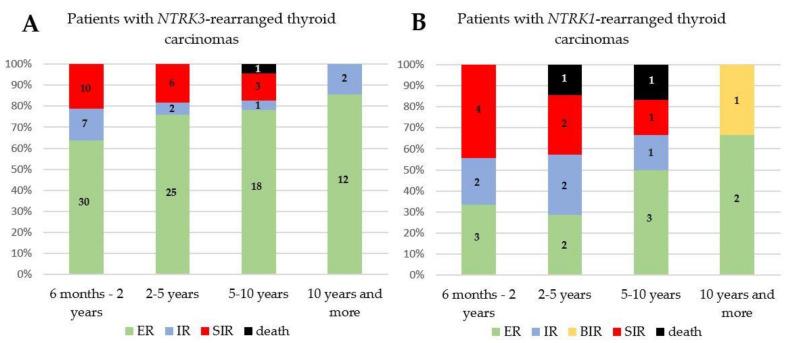 https://cdn.ncbi.nlm.nih.gov/pmc/blobs/6477/8073383/cb8706a970ba/cancers-13-01932-g003.jpg