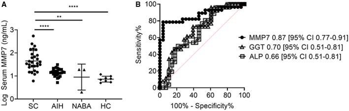 https://cdn.ncbi.nlm.nih.gov/pmc/blobs/6478/7603534/31c964245c12/HEP4-4-1680-g001.jpg
