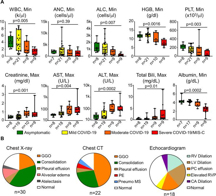 https://cdn.ncbi.nlm.nih.gov/pmc/blobs/6478/9884906/004c23bc2862/jitc-2022-005957f02.jpg