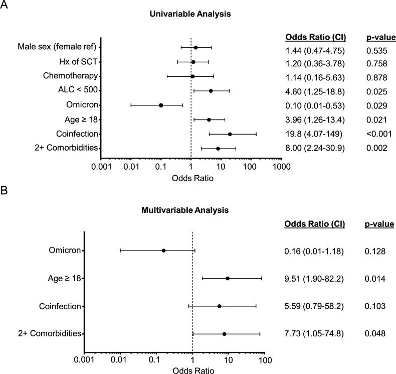 https://cdn.ncbi.nlm.nih.gov/pmc/blobs/6478/9884906/223c7ba97634/jitc-2022-005957f04.jpg