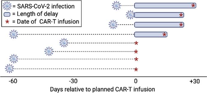 https://cdn.ncbi.nlm.nih.gov/pmc/blobs/6478/9884906/f0eead1aeb01/jitc-2022-005957f05.jpg
