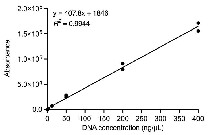 https://cdn.ncbi.nlm.nih.gov/pmc/blobs/647d/9993076/91d4b65f9fdd/BioProtoc-13-05-4627-g001.jpg