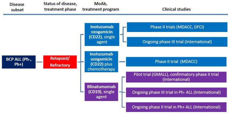 https://cdn.ncbi.nlm.nih.gov/pmc/blobs/6480/4283921/ca5b2e8e18ad/mjhid-7-1-e2015001f2.jpg