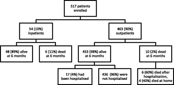 https://cdn.ncbi.nlm.nih.gov/pmc/blobs/6480/5543584/52ba94d0d107/12916_2017_888_Fig1_HTML.jpg