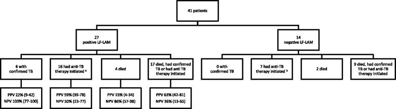 https://cdn.ncbi.nlm.nih.gov/pmc/blobs/6480/5543584/6e5c1fcc93c4/12916_2017_888_Fig4_HTML.jpg
