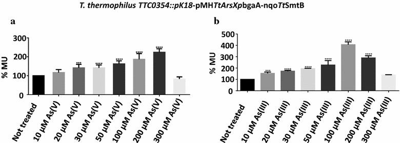 https://cdn.ncbi.nlm.nih.gov/pmc/blobs/6480/5960188/425ab631c354/12934_2018_918_Fig5_HTML.jpg