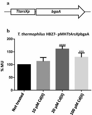 https://cdn.ncbi.nlm.nih.gov/pmc/blobs/6480/5960188/ba3b60f7b0f8/12934_2018_918_Fig2_HTML.jpg