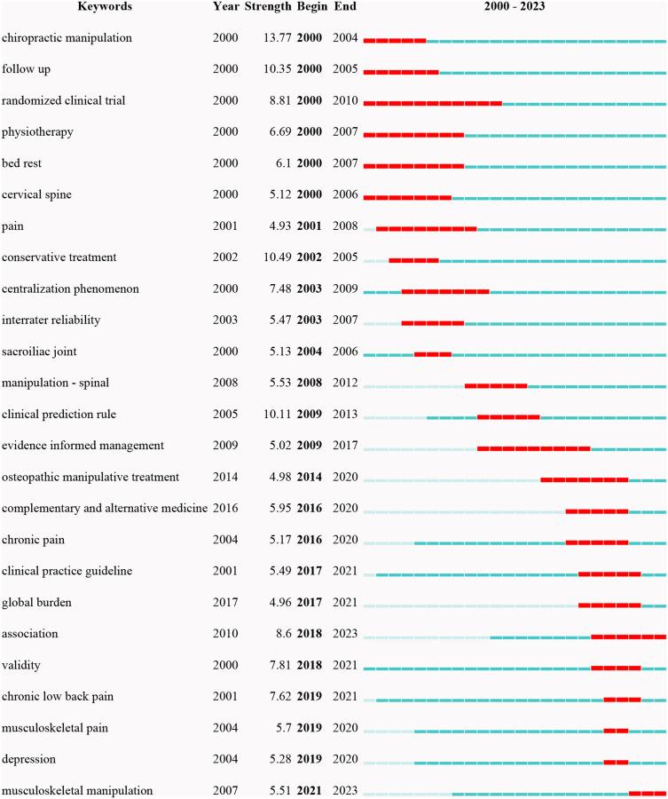 https://cdn.ncbi.nlm.nih.gov/pmc/blobs/6481/10493154/bc0b5d1a6264/JPR-16-3045-g0007.jpg