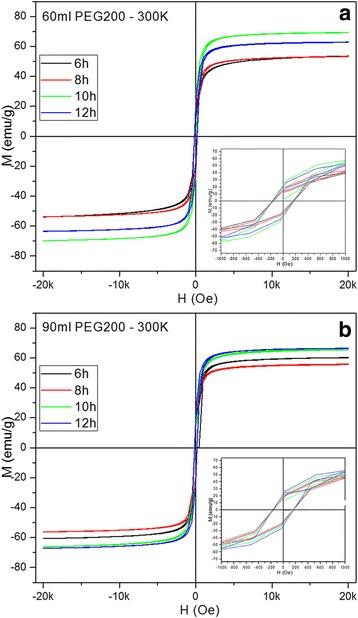 https://cdn.ncbi.nlm.nih.gov/pmc/blobs/6483/4596149/01e7d117f15d/11671_2015_1091_Fig6_HTML.jpg