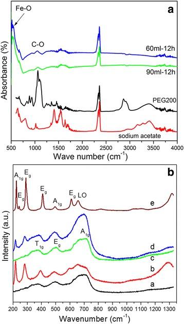 https://cdn.ncbi.nlm.nih.gov/pmc/blobs/6483/4596149/5c046ed0d5d6/11671_2015_1091_Fig5_HTML.jpg