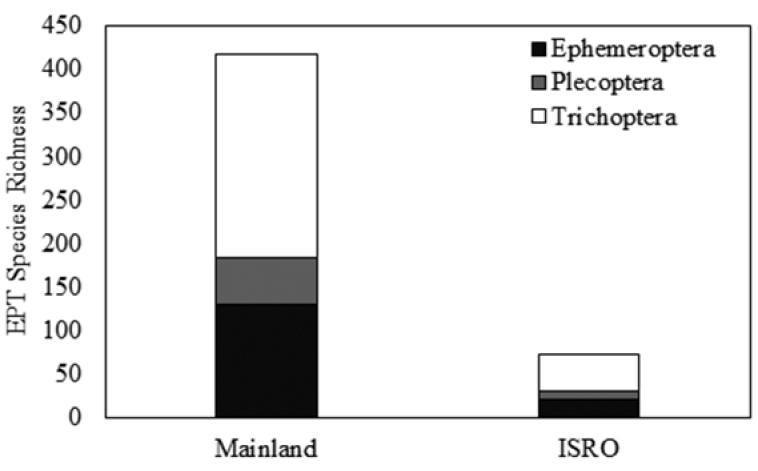 https://cdn.ncbi.nlm.nih.gov/pmc/blobs/6483/4668898/99c75918eec4/zookeys-532-137-g004.jpg