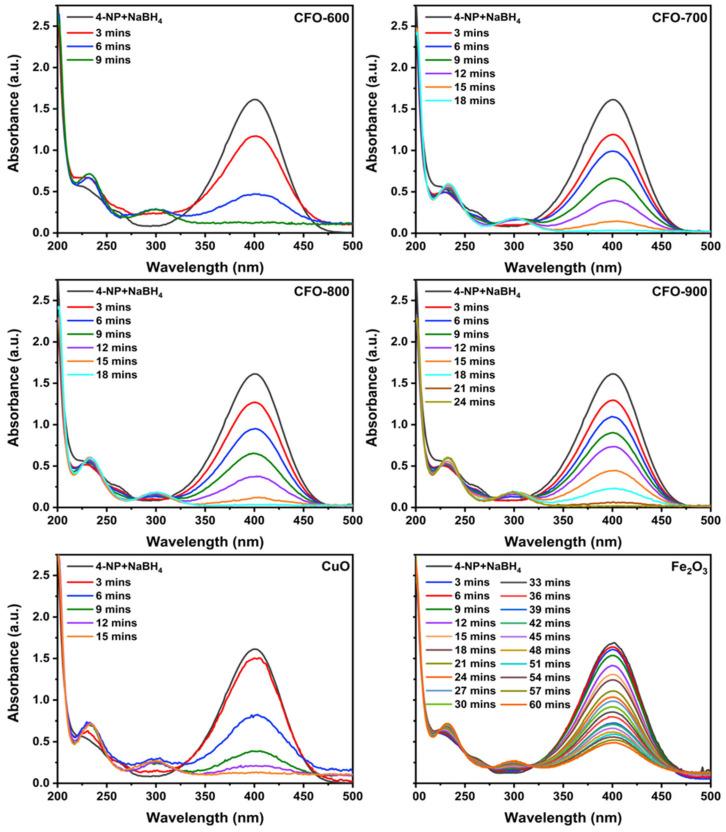 https://cdn.ncbi.nlm.nih.gov/pmc/blobs/6484/11858316/5a55aa4ebc6b/molecules-30-00777-g009.jpg
