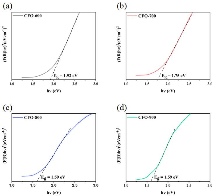 https://cdn.ncbi.nlm.nih.gov/pmc/blobs/6484/11858316/bc34e843f26d/molecules-30-00777-g006.jpg