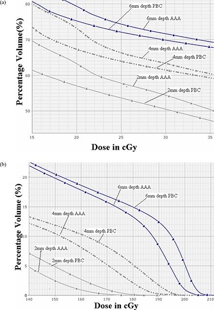 https://cdn.ncbi.nlm.nih.gov/pmc/blobs/6484/5720424/004bf7905d54/ACM2-11-105-g006.jpg
