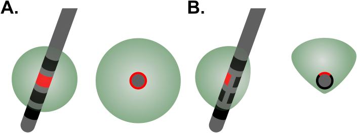 https://cdn.ncbi.nlm.nih.gov/pmc/blobs/6485/9133258/15da74564c52/gr4.jpg