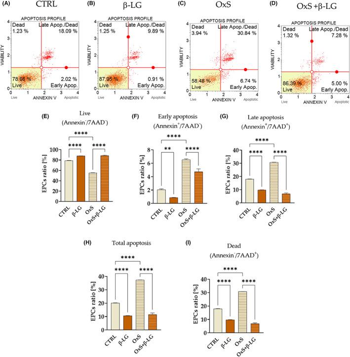 https://cdn.ncbi.nlm.nih.gov/pmc/blobs/6486/10064025/02d288e00e98/JCMM-27-927-g005.jpg