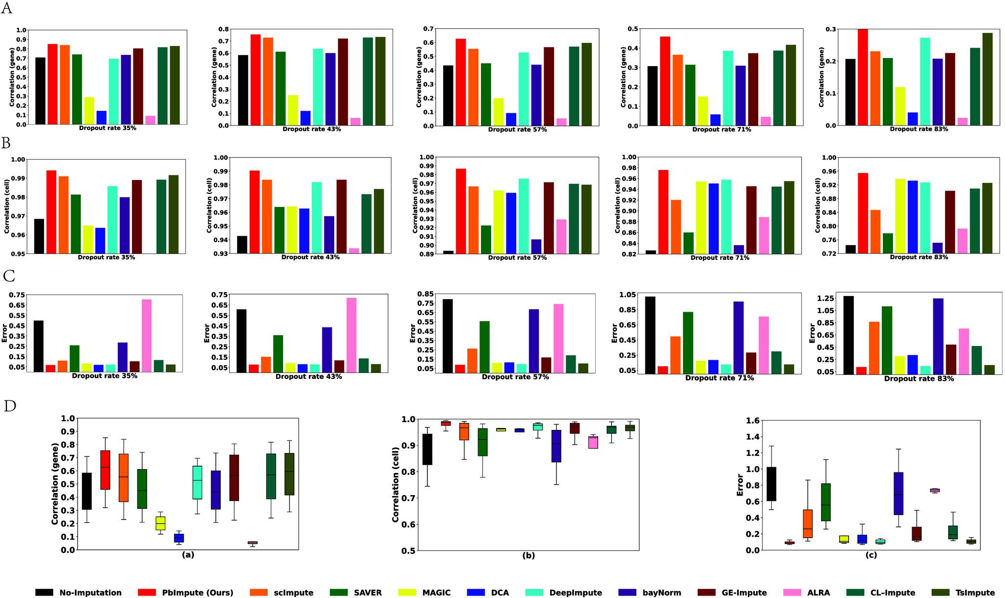 https://cdn.ncbi.nlm.nih.gov/pmc/blobs/6486/11898086/4245f382b3b4/ci4c02125_0003.jpg
