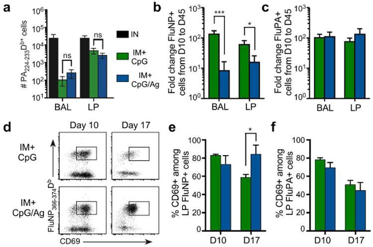 https://cdn.ncbi.nlm.nih.gov/pmc/blobs/6488/6030505/50a7ee245cea/nihms935988f3.jpg