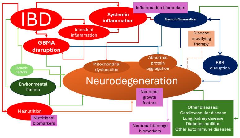 https://cdn.ncbi.nlm.nih.gov/pmc/blobs/648c/11171869/d4b7eda2b1d2/ijms-25-05676-g001.jpg