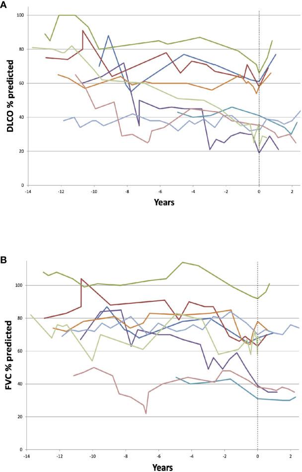 https://cdn.ncbi.nlm.nih.gov/pmc/blobs/648c/7874137/1fe2511ce314/fimmu-11-617985-g005.jpg