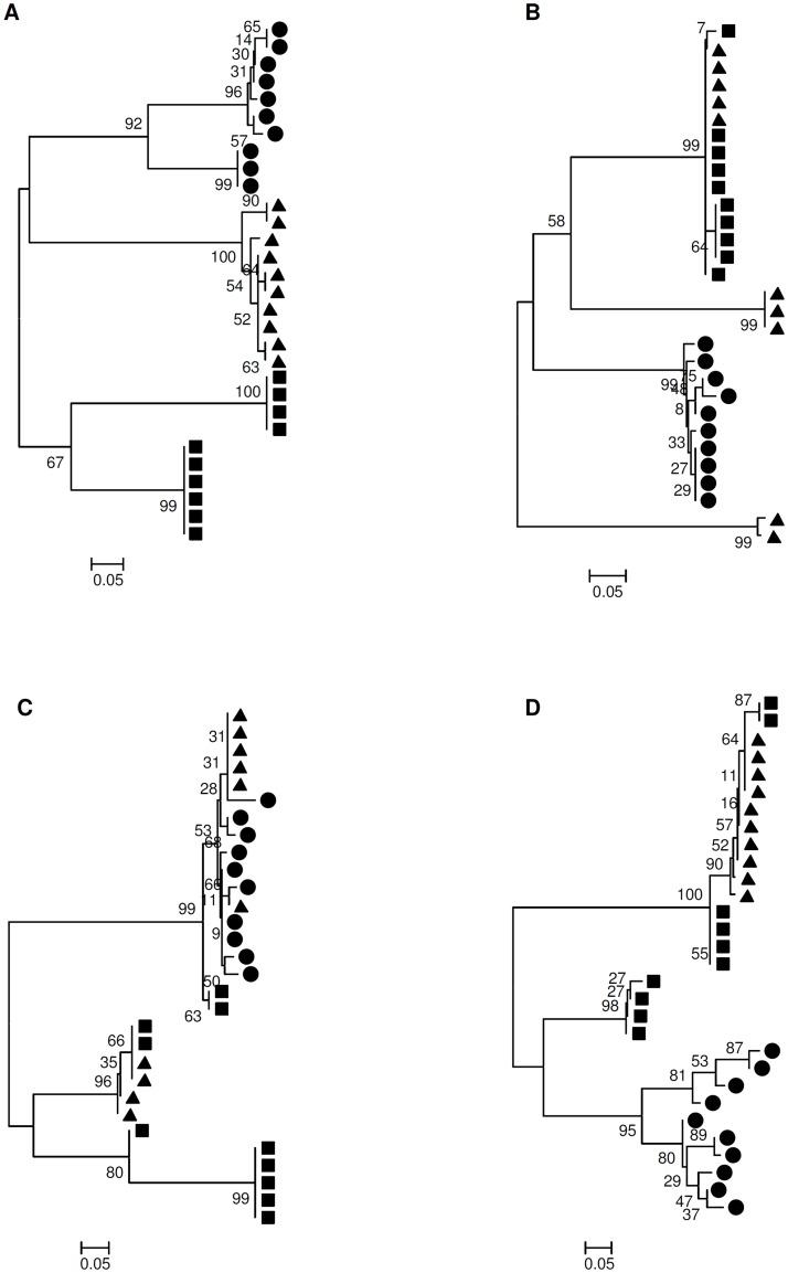 https://cdn.ncbi.nlm.nih.gov/pmc/blobs/6492/5531480/747f6206edb4/pone.0181683.g008.jpg