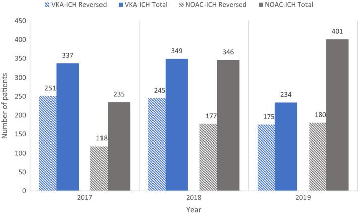 https://cdn.ncbi.nlm.nih.gov/pmc/blobs/6495/9805025/4ced5b3b7ea3/ANE-146-590-g001.jpg