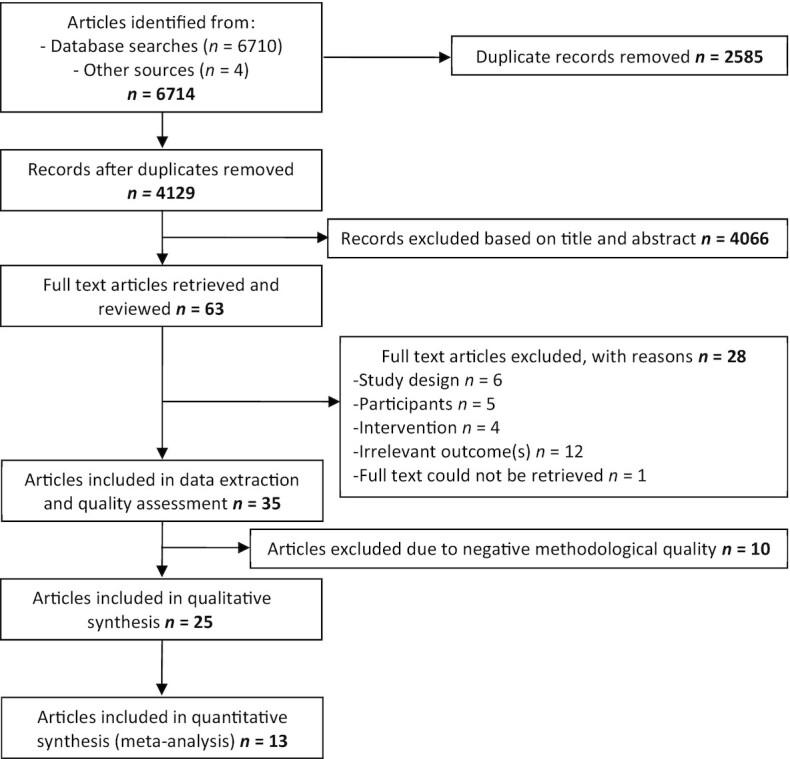 https://cdn.ncbi.nlm.nih.gov/pmc/blobs/6497/9526865/38963e5f13d6/nmac047fig1.jpg