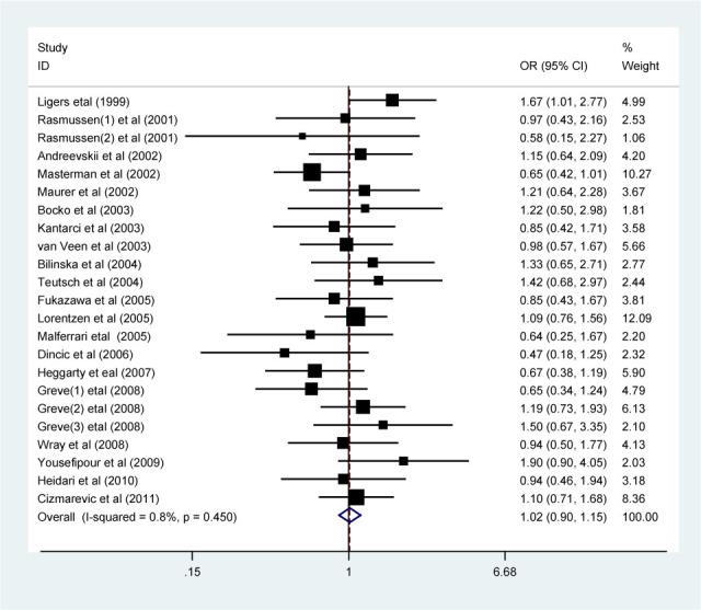 https://cdn.ncbi.nlm.nih.gov/pmc/blobs/6499/5329839/5f65ff82a607/j_med-2016-0052_fig_003.jpg