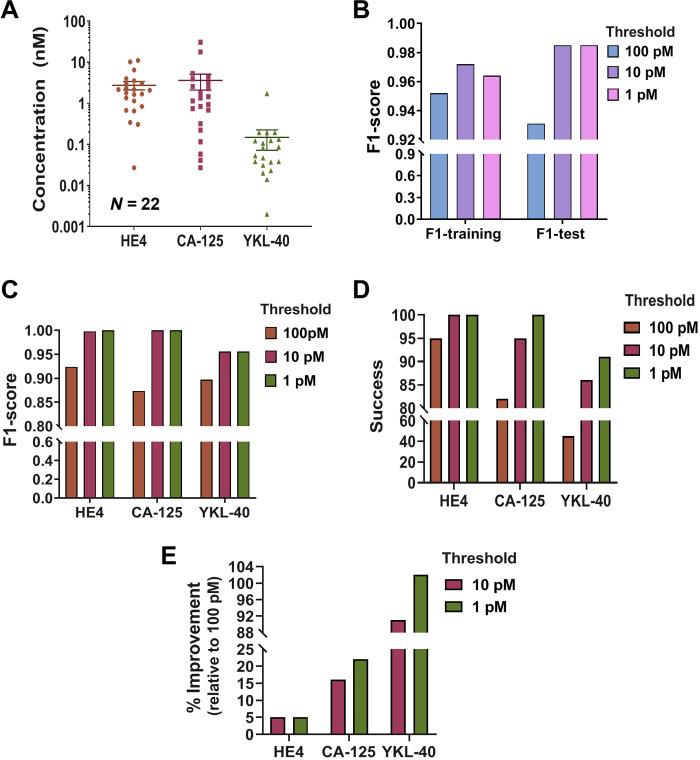https://cdn.ncbi.nlm.nih.gov/pmc/blobs/649a/8604403/1a66ac72addf/sciadv.abj0852-f5.jpg