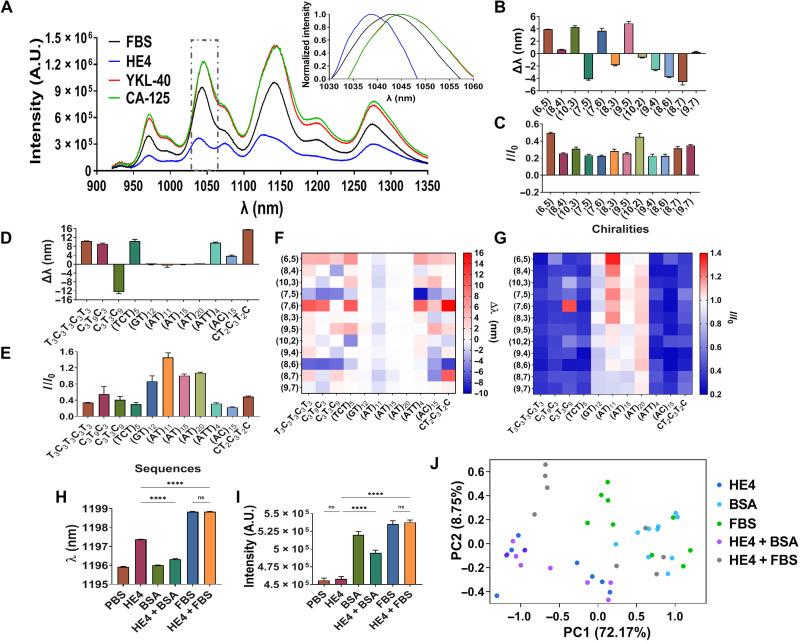https://cdn.ncbi.nlm.nih.gov/pmc/blobs/649a/8604403/90ba49055c4d/sciadv.abj0852-f2.jpg