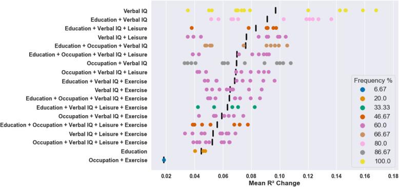 https://cdn.ncbi.nlm.nih.gov/pmc/blobs/649d/8276413/628669a22c24/13195_2021_870_Fig3_HTML.jpg