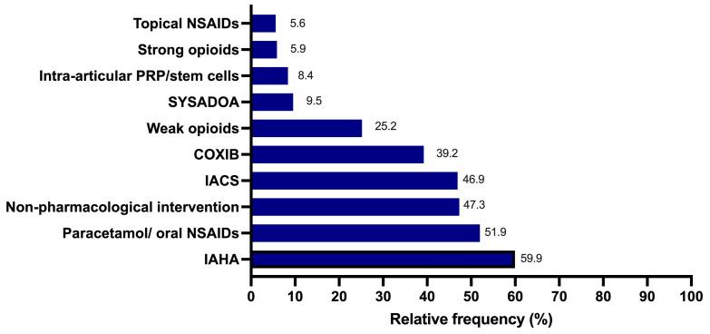 https://cdn.ncbi.nlm.nih.gov/pmc/blobs/649e/11507079/75c4041ea045/healthcare-12-02077-g004.jpg