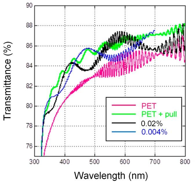 https://cdn.ncbi.nlm.nih.gov/pmc/blobs/649f/5618392/f32aef089347/nanomaterials-07-00281-g003.jpg