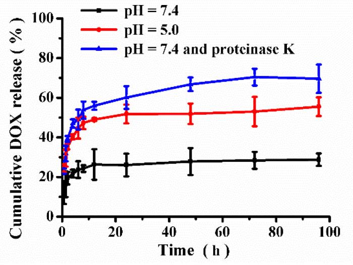 https://cdn.ncbi.nlm.nih.gov/pmc/blobs/649f/9101325/16e8350f0ea3/molecules-27-03016-g007.jpg