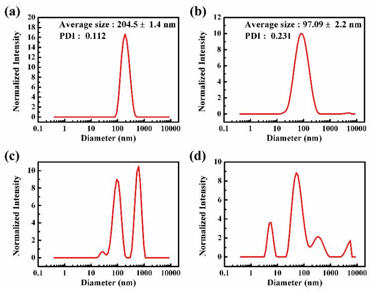 https://cdn.ncbi.nlm.nih.gov/pmc/blobs/649f/9101325/b39cd9dfc7a7/molecules-27-03016-g005.jpg