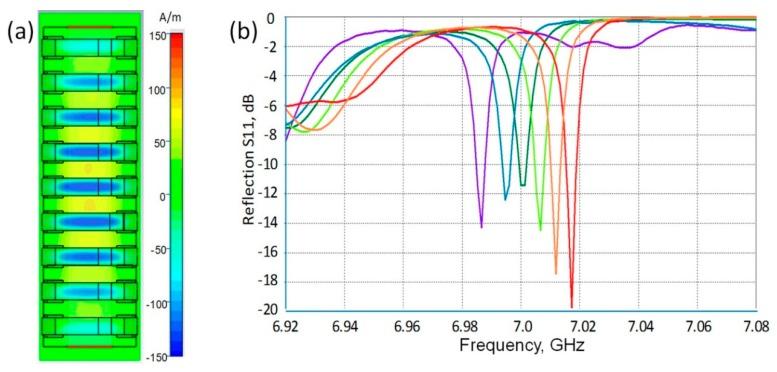 https://cdn.ncbi.nlm.nih.gov/pmc/blobs/64a0/4431229/92dca889ced6/sensors-15-09344-g011.jpg