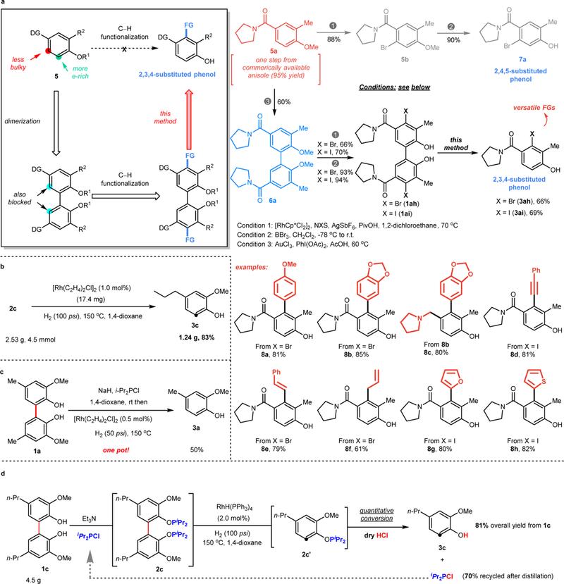 https://cdn.ncbi.nlm.nih.gov/pmc/blobs/64a1/6383370/b8de02e9bc2a/nihms-1506380-f0003.jpg