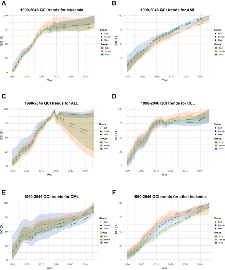 https://cdn.ncbi.nlm.nih.gov/pmc/blobs/64a5/11721497/e5c1f104dd8d/gr4.jpg