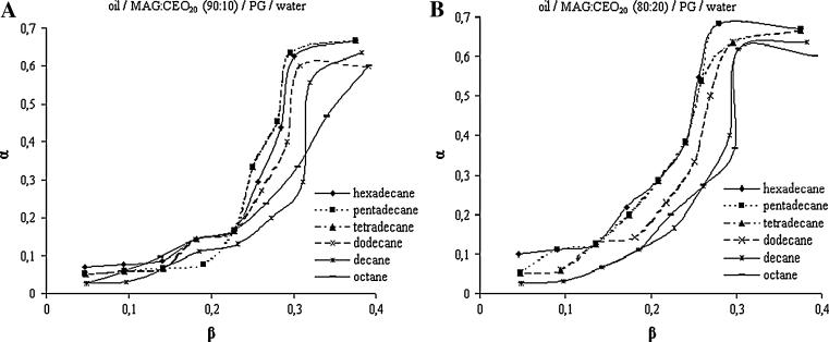https://cdn.ncbi.nlm.nih.gov/pmc/blobs/64a5/3370160/3e0a38fc2f09/11743_2011_1323_Fig8_HTML.jpg