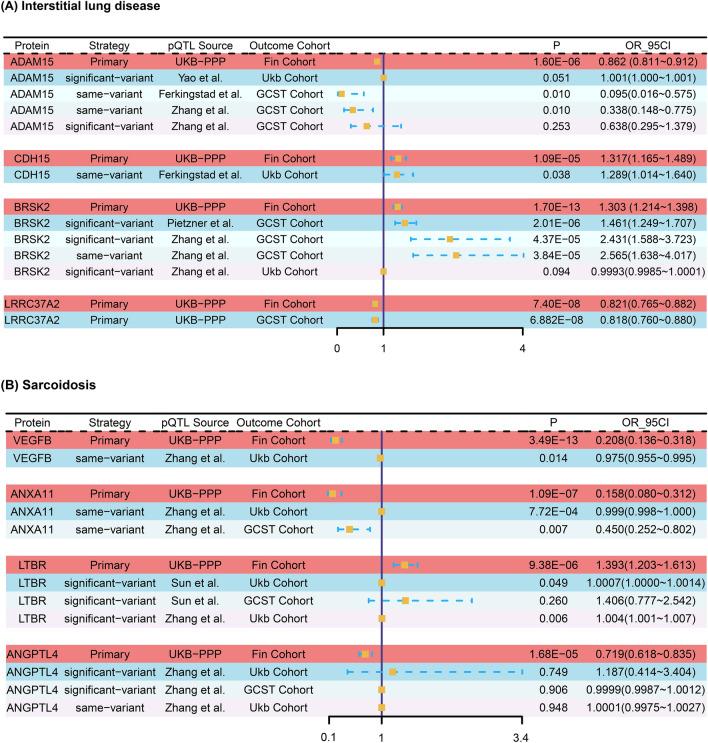 https://cdn.ncbi.nlm.nih.gov/pmc/blobs/64a7/11748740/50be08fd8d5c/41598_2025_85338_Fig3_HTML.jpg