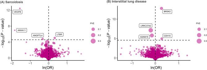https://cdn.ncbi.nlm.nih.gov/pmc/blobs/64a7/11748740/d558965d11e3/41598_2025_85338_Fig2_HTML.jpg