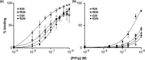https://cdn.ncbi.nlm.nih.gov/pmc/blobs/64a7/2034482/1e2401f6db3e/gkm613f5.jpg