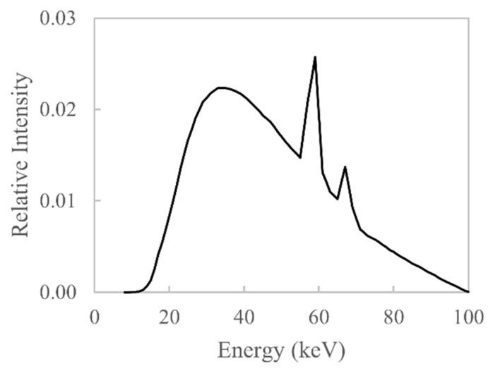 https://cdn.ncbi.nlm.nih.gov/pmc/blobs/64a7/8126163/3da18f7aa31e/sensors-21-03284-g001.jpg