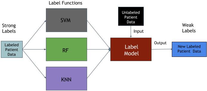 https://cdn.ncbi.nlm.nih.gov/pmc/blobs/64a7/8196363/8bc4ced64c12/jmir_v23i5e25079_fig1.jpg