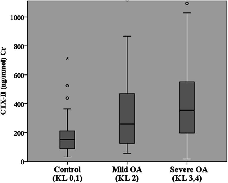 https://cdn.ncbi.nlm.nih.gov/pmc/blobs/64a8/8796402/3e98ebeb9ddf/42836_2020_24_Fig2_HTML.jpg