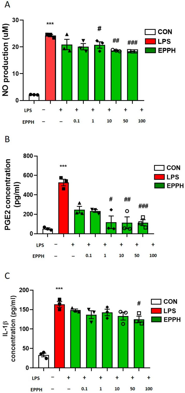 https://cdn.ncbi.nlm.nih.gov/pmc/blobs/64ab/11202803/6e18bac383f6/cimb-46-00366-g003.jpg