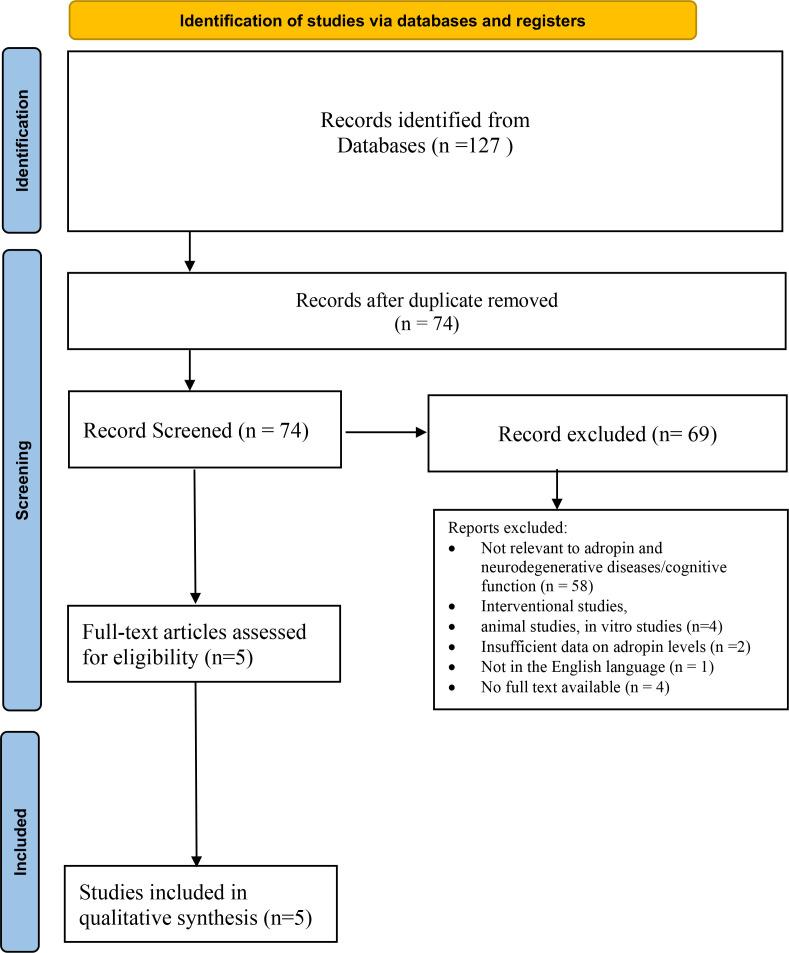 https://cdn.ncbi.nlm.nih.gov/pmc/blobs/64ac/12045872/e63f34d76c1d/IJPH-54-675-g001.jpg