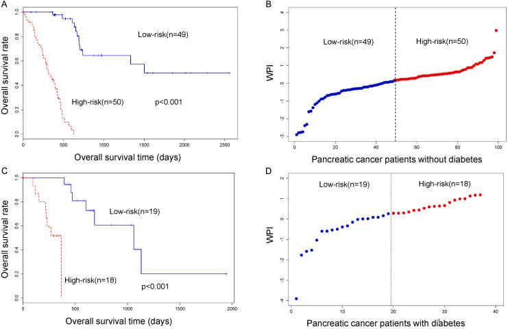 https://cdn.ncbi.nlm.nih.gov/pmc/blobs/64ae/7666560/1f09712404ec/peerj-08-10297-g001.jpg