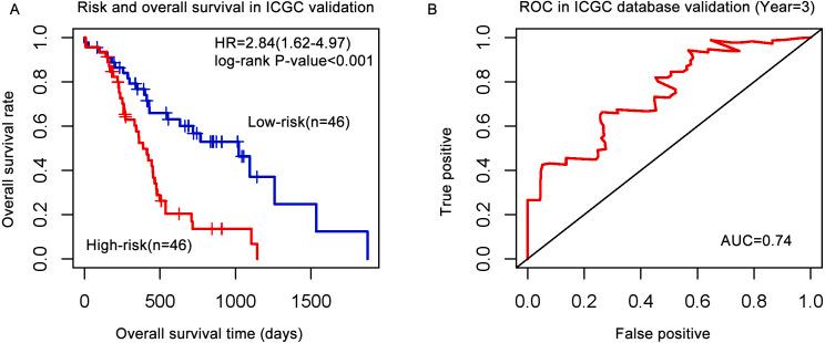 https://cdn.ncbi.nlm.nih.gov/pmc/blobs/64ae/7666560/42c48aaa0d6d/peerj-08-10297-g004.jpg