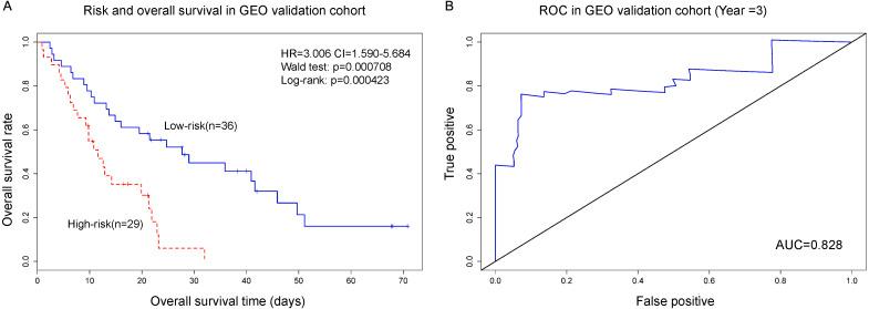 https://cdn.ncbi.nlm.nih.gov/pmc/blobs/64ae/7666560/605c25a07e0f/peerj-08-10297-g003.jpg